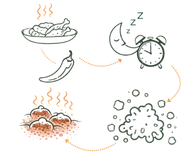 A medical infographic illustrating the Lifestyle Causes (Diet & Sleep) Causes of Acne and Pimples, showing how fried foods, spicy chilies, and poor sleep cycles lead to the accumulation of Ama (toxins) and skin breakouts.