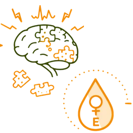 Line art illustration of a head silhouette showing a brain with "Zzz" icons representing cognitive sluggishness, connected to a glowing lightbulb brain and a fully charged battery icon, illustrating Alzheimer's risk as a severe complication and highlighting why early Ayurvedic treatment for menopause matters.