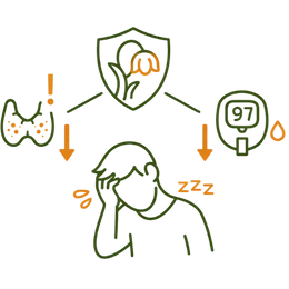 Line art illustration of a person in distress with a thyroid gland symbol, a glucose monitor showing 97, and downward arrows, representing the hormonal health risks of ignoring low libido.
