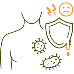 Icon showing a weakened melting shield and virus particles representing immune suppression caused by long-term stress and anxiety.