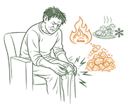 Illustration showing how poor diet and cold food lead to Ama toxins and joint inflammation in the knees.