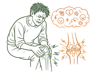 Illustration showing the link between mental stress, anxiety, and increased knee pain sensitivity in arthritis patients.