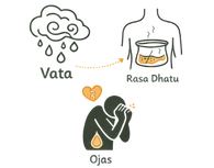 Line art illustration of a hand gently holding a shield with a heart symbol and protective stars, representing the non-invasive physical causes of low libido.