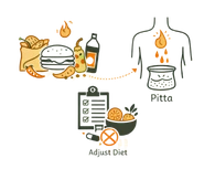 Line art illustration of a human torso with a Pitta fire symbol and icons for junk food and a diet checklist, representing physical & dietary habits as causes of low sperm count in men.