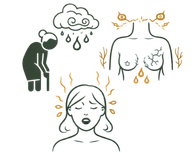 Line art illustration depicting the aging process with a Vata wind cloud, a silhouette showing a blockage in the throat and breast channels, and a person experiencing hot flashes, representing the physical causes of menopause in women.