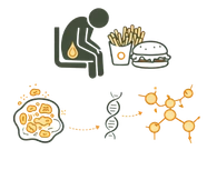 Line art illustration of a person in mental distress with a lightning bolt and a wind cloud representing Vata imbalance, connected to a diagram of a thyroid gland and unbalanced scales, representing the psychological causes of thyroid problems.